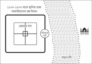 সুড়ঙ্গগুলো