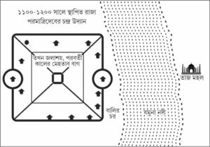 সুড়ঙ্গগুলো
