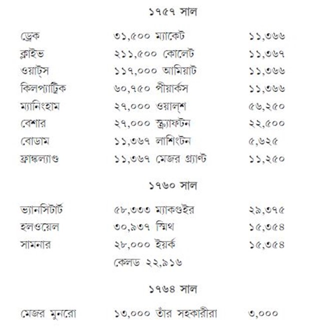 হিসাব ১