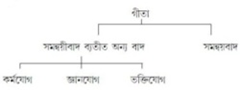 যোগ