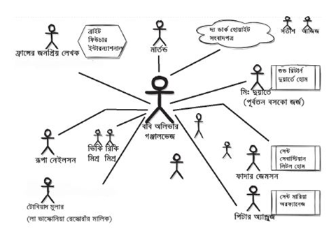 পিটার