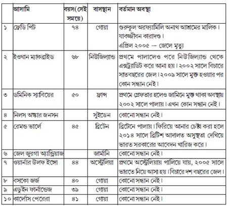 কাগজটা 