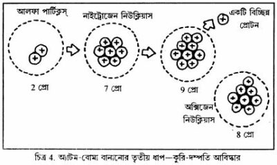 চিত্র 4. অ্যাটম-বোমা বানানোর তৃতীয় ধাপ – কুরি-দম্পতি আবিষ্কার