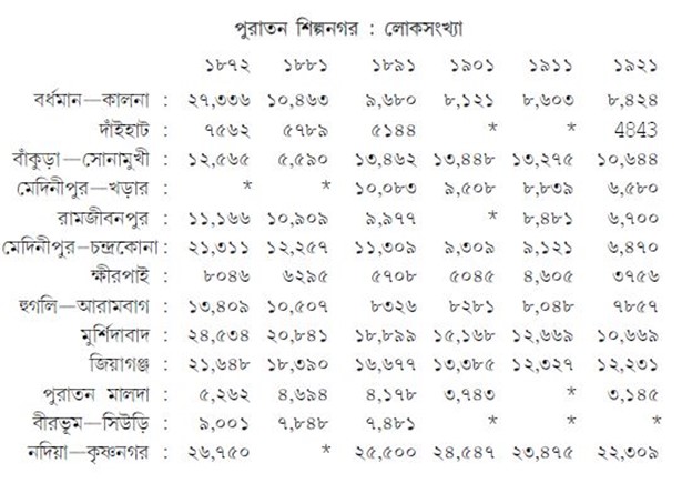 পুরাতন শিল্পনগর