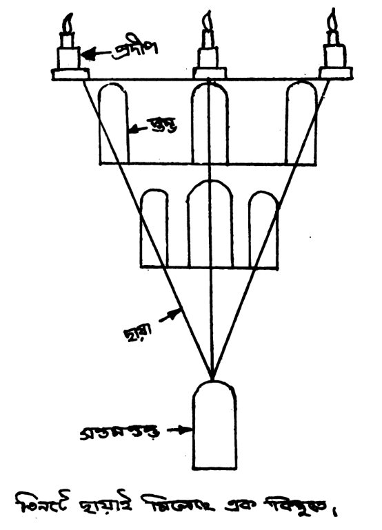A diagram of a tower  AI-generated content may be incorrect.