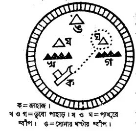 A black and white drawing of a circle with symbols  AI-generated content may be incorrect.